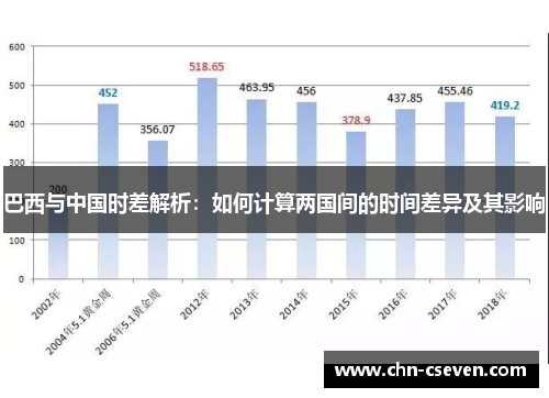 巴西与中国时差解析:如何计算两国间的时间差异及其影响