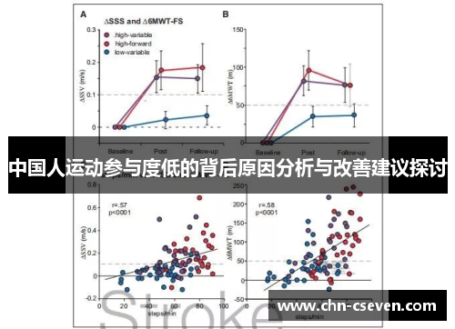 中国人运动参与度低的背后原因分析与改善建议探讨