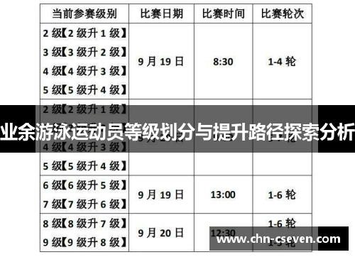 业余游泳运动员等级划分与提升路径探索分析