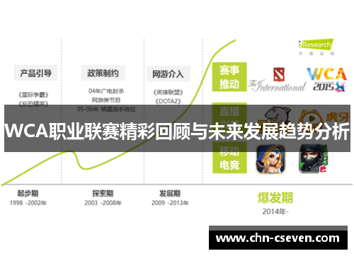 WCA职业联赛精彩回顾与未来发展趋势分析